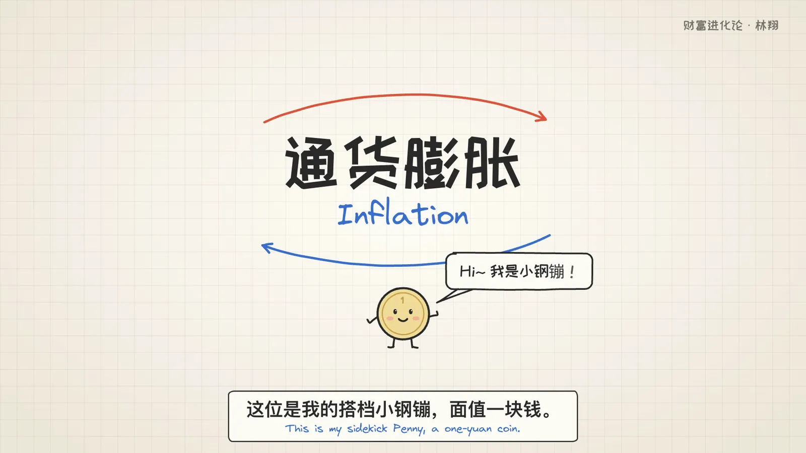 通胀科普 · 用线稿解释购买力